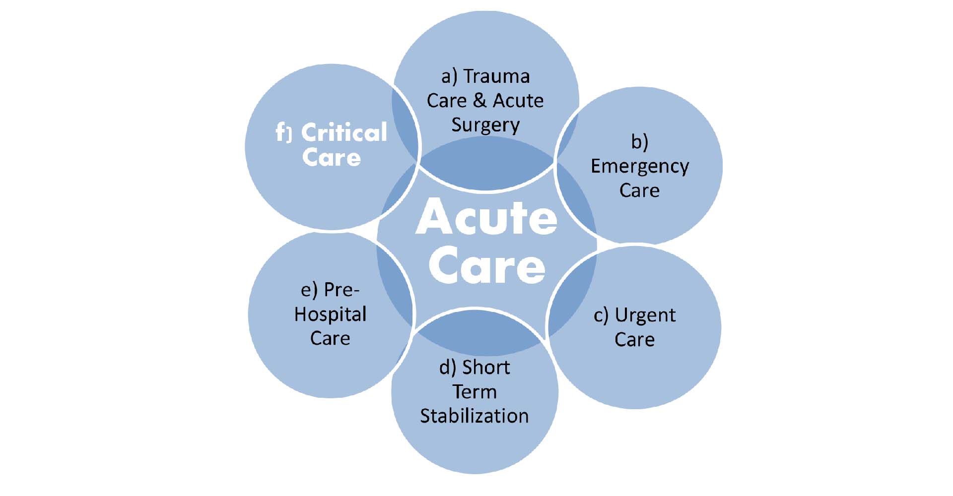 critical-care-unit-acute-care-healthcare-ngo-in-india-ahcf